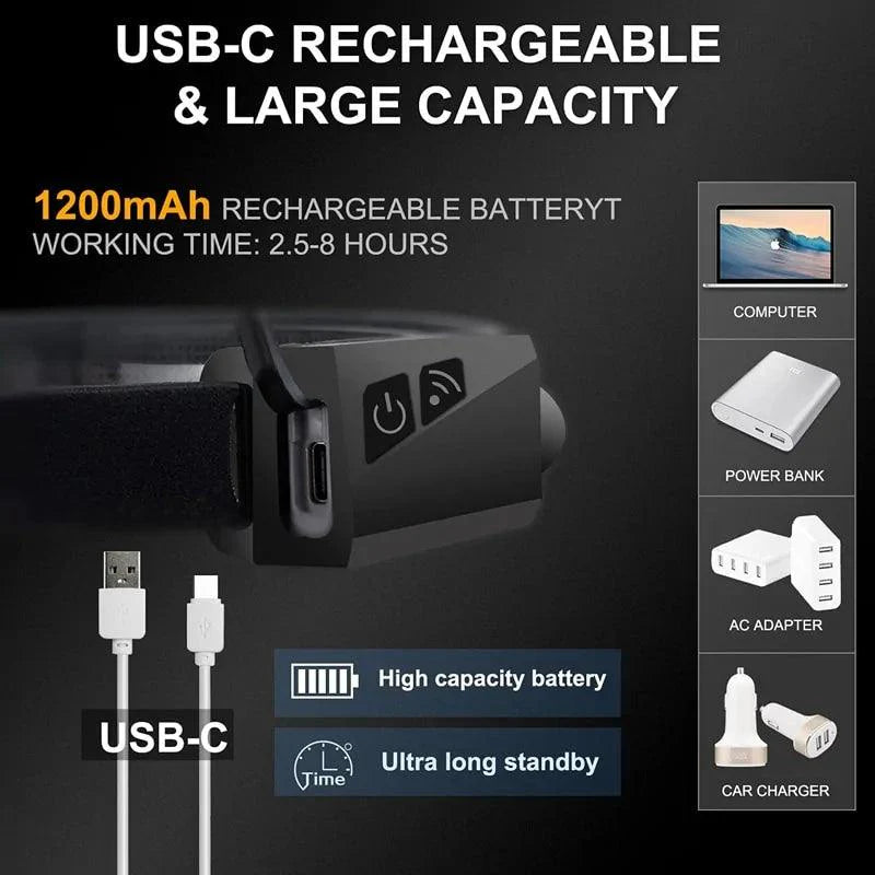 AutoBright LED Headlamp