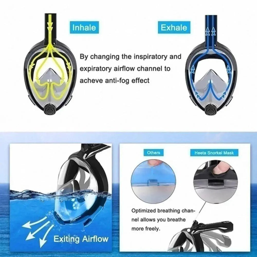 ClearView Full Face Snorkel Mask