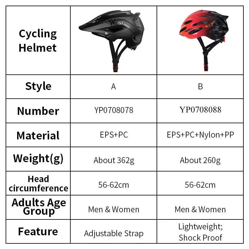 BikeRide AirFlow Helmet for All
