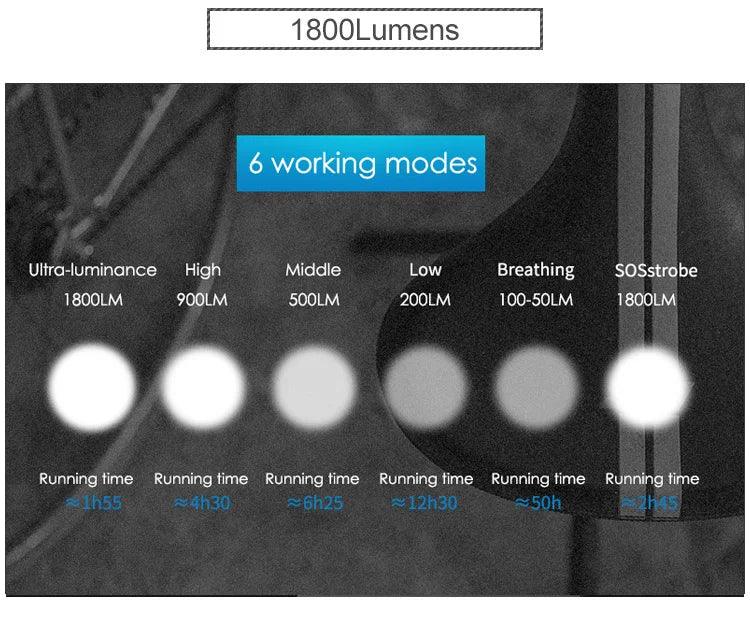 GACIRON 400-1800 Lumens Bicycle Front Light USB Rechargeable Cycling Headlight Flashlight MTB Road Bike Waterproof LED Head Lamp