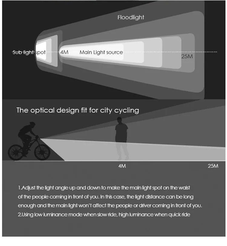 GACIRON 400-1800 Lumens Bicycle Front Light USB Rechargeable Cycling Headlight Flashlight MTB Road Bike Waterproof LED Head Lamp