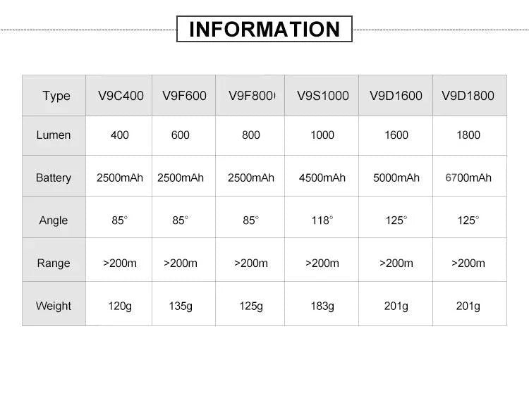 GACIRON 400-1800 Lumens Bicycle Front Light USB Rechargeable Cycling Headlight Flashlight MTB Road Bike Waterproof LED Head Lamp