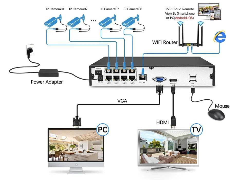 8MP IP Camera: Crystal Clear 4K Resolution, Enhanced Audio, Night Vision